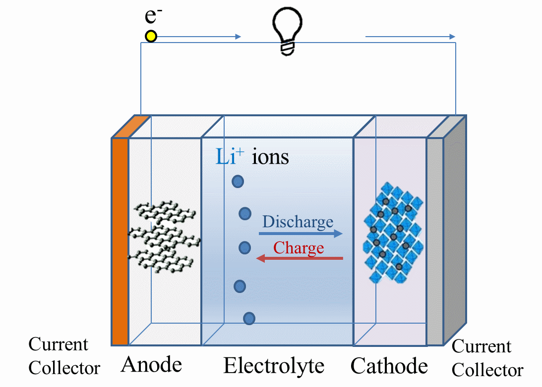 Lithium Ion Battery Charging Hydrogen Gas at Carrie Huntley blog